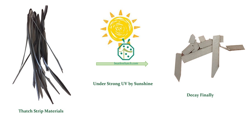 I materiali riciclati renderanno il finto tetto di paglia facile da decomporre sotto un forte sole in breve tempo